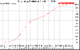 Solar PV/Inverter Performance Daily Energy Production