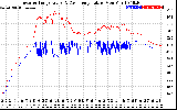 Solar PV/Inverter Performance Inverter Operating Temperature