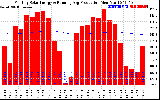 Solar PV/Inverter Performance Monthly Solar Energy Production Running Average