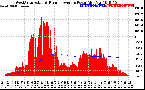 Solar PV/Inverter Performance West Array Actual & Running Average Power Output