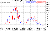 Solar PV/Inverter Performance Photovoltaic Panel Power Output