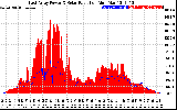 Solar PV/Inverter Performance East Array Power Output & Solar Radiation