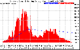 Solar PV/Inverter Performance East Array Actual & Running Average Power Output