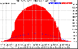 Solar PV/Inverter Performance Grid Power & Solar Radiation