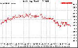 Solar PV/Inverter Performance Grid Voltage