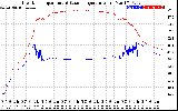 Solar PV/Inverter Performance Inverter Operating Temperature