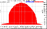 Solar PV/Inverter Performance West Array Actual & Average Power Output