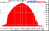 Solar PV/Inverter Performance East Array Actual & Average Power Output