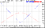 Solar PV/Inverter Performance Sun Altitude Angle & Sun Incidence Angle on PV Panels