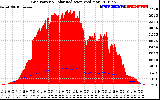 Solar PV/Inverter Performance Grid Power & Solar Radiation