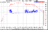 Solar PV/Inverter Performance Inverter Operating Temperature