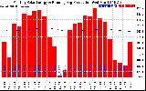 Solar PV/Inverter Performance Monthly Solar Energy Production Running Average