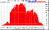 Solar PV/Inverter Performance West Array Power Output & Solar Radiation