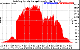 Solar PV/Inverter Performance West Array Actual & Average Power Output