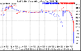 Solar PV/Inverter Performance Photovoltaic Panel Voltage Output