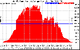 Solar PV/Inverter Performance Total PV Panel Power Output