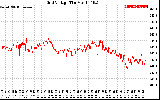 Solar PV/Inverter Performance Grid Voltage