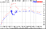 Solar PV/Inverter Performance Inverter Operating Temperature