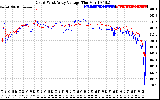 Solar PV/Inverter Performance Photovoltaic Panel Voltage Output