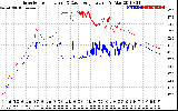 Solar PV/Inverter Performance Inverter Operating Temperature