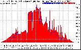 Solar PV/Inverter Performance Solar Radiation & Effective Solar Radiation per Minute