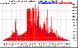 Solar PV/Inverter Performance East Array Power Output & Effective Solar Radiation