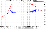 Solar PV/Inverter Performance Inverter Operating Temperature