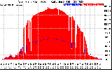 Solar PV/Inverter Performance West Array Power Output & Solar Radiation