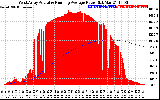 Solar PV/Inverter Performance West Array Actual & Running Average Power Output