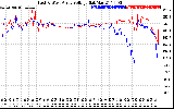 Solar PV/Inverter Performance Photovoltaic Panel Voltage Output