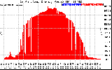 Solar PV/Inverter Performance East Array Actual & Average Power Output