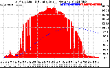 Solar PV/Inverter Performance East Array Actual & Running Average Power Output