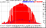 Solar PV/Inverter Performance Total PV Panel Power Output & Effective Solar Radiation