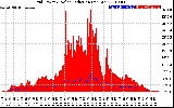 Solar PV/Inverter Performance Grid Power & Solar Radiation