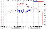 Solar PV/Inverter Performance Inverter Operating Temperature