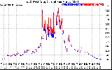 Solar PV/Inverter Performance Photovoltaic Panel Current Output