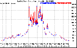 Solar PV/Inverter Performance Photovoltaic Panel Power Output