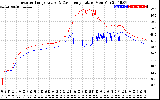 Solar PV/Inverter Performance Inverter Operating Temperature