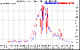 Solar PV/Inverter Performance Photovoltaic Panel Current Output