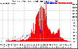 Solar PV/Inverter Performance West Array Power Output & Solar Radiation