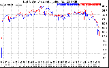 Solar PV/Inverter Performance Photovoltaic Panel Voltage Output