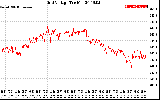 Solar PV/Inverter Performance Grid Voltage