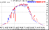 Solar PV/Inverter Performance Photovoltaic Panel Current Output