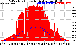 Solar PV/Inverter Performance West Array Power Output & Effective Solar Radiation