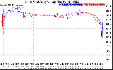 Solar PV/Inverter Performance Photovoltaic Panel Voltage Output