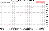 Solar PV/Inverter Performance Daily Energy Production