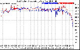 Solar PV/Inverter Performance Photovoltaic Panel Voltage Output