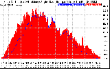 Solar PV/Inverter Performance Solar Radiation & Effective Solar Radiation per Minute