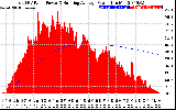 Solar PV/Inverter Performance Total PV Panel & Running Average Power Output