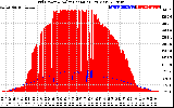 Solar PV/Inverter Performance Grid Power & Solar Radiation